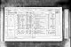 1871 England Census