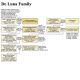 De-Luna-Family