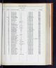 Glasgow, Lanarkshire, Scotland, Electoral Registers, 1857-1962