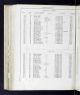 Glasgow, Lanarkshire, Scotland, Electoral Registers, 1857-1962