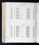 Glasgow, Lanarkshire, Scotland, Electoral Registers, 1857-1962