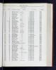 Glasgow, Lanarkshire, Scotland, Electoral Registers, 1857-1962