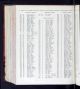 Glasgow, Lanarkshire, Scotland, Electoral Registers, 1857-1962