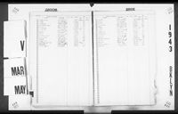 New York City, Marriage License Indexes, 1907-1995
