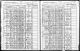 New York, State Census, 1905