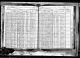 New York, State Census, 1925