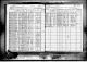 New York, State Census, 1925