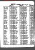 New York, New York, Birth Index, 1910-1965