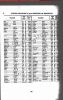 New York, New York, Birth Index, 1910-1965