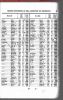 New York, New York, Birth Index, 1910-1965