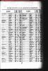 New York, New York, Birth Index, 1910-1965