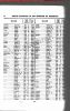 New York, New York, Birth Index, 1910-1965