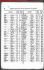 New York, New York, Birth Index, 1910-1965