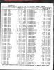New York, New York, Birth Index, 1910-1965