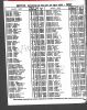 New York, New York, Birth Index, 1910-1965