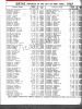 New York, New York, Birth Index, 1910-1965
