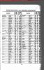 New York, New York, Birth Index, 1910-1965