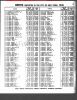 New York, New York, Birth Index, 1910-1965