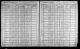 New York, State Census, 1905