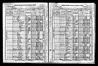 Rhode Island, State Censuses, 1865-1935