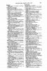 U.S. City Directories, 1821-1989