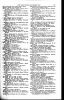 U.S. City Directories, 1821-1989