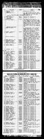 U.S. Marine Corps Muster Rolls, 1798-1958