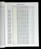 U.S., Select Military Registers, 1862-1985